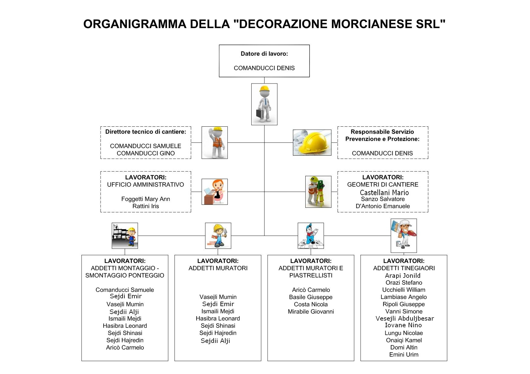 Organigramma Decorazione Morcianese