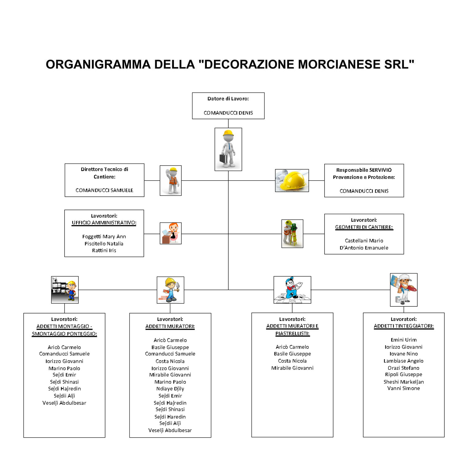 Organigramma Decorazione Morcianese